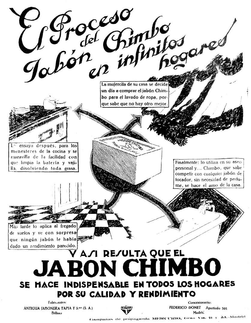 ANUNCIO DE JAB�N CHIMBO EN NUEVO MUNDO DE MADRID. 